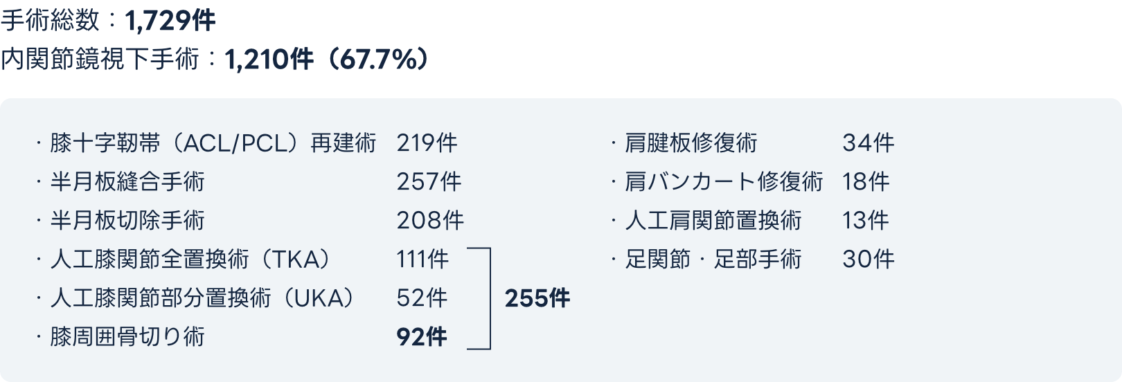 手術内訳